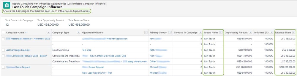 HS2SF Campaign Influence Last Touch in Salesforce HS2SF Campaign Influence Last Touch in Salesforce