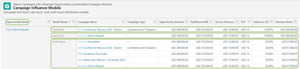 HS2SF Salesforce Campaign Influence Models HS2SF Salesforce Campaign Influence Models