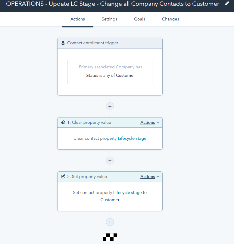 HubSpot Customer Lifecyle Workflow