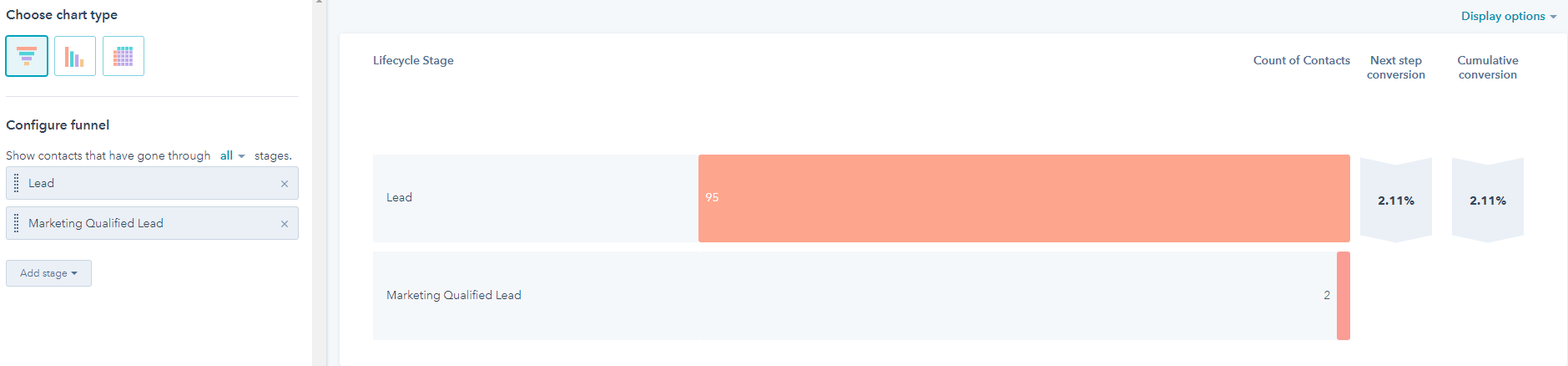 HubSpot Lifecycle Stage Funnel Report