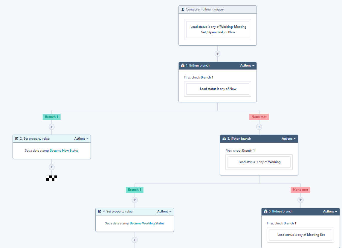 HubSpot Set Became Status Workflow