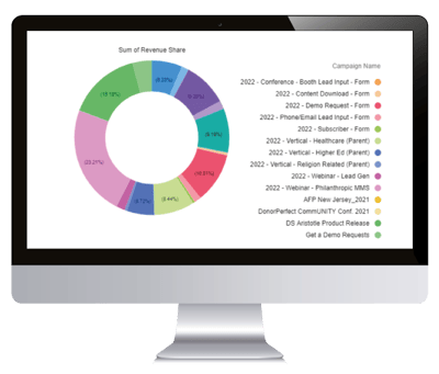 Mac-with-graph